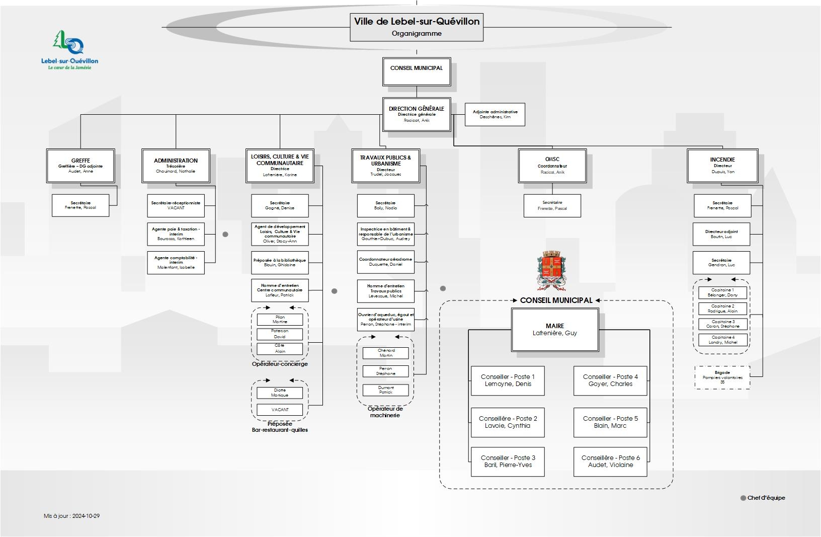 Organigramme - Ville de Lebel-sur-Quévillon (1632x1067)